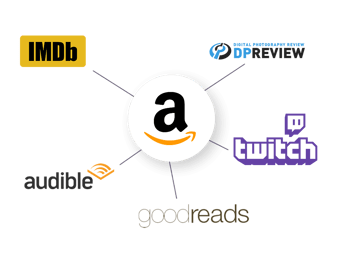 Amazon spider graph showing its acquisitions like Twitch and IMDb.